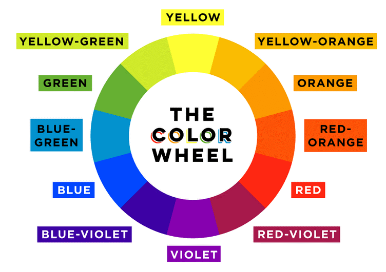 the color wheel